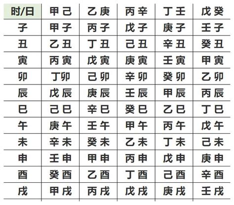 天運五行查詢|生辰八字查询，生辰八字五行查询，五行属性查询